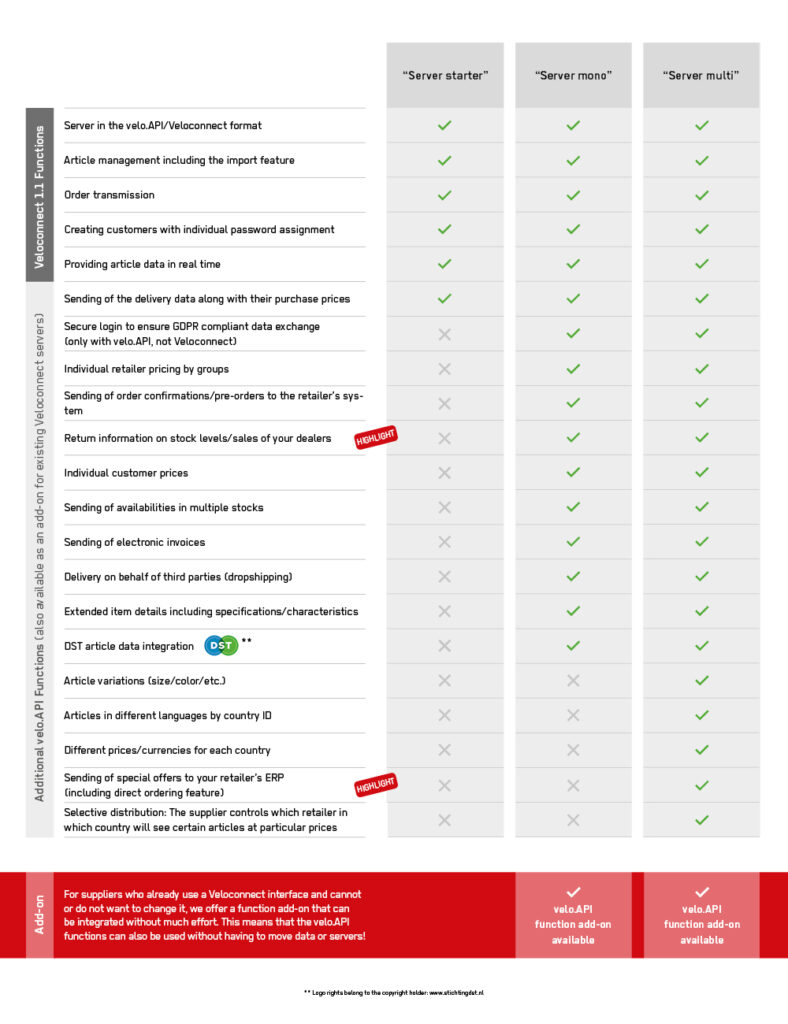 Comparison of features for the server plans “Server Starter,” “Server Mono,” and “Server Multi” in the velo.API overview.